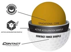 Bridgestone E12 Contact - Sleeve 25 Bridgestone E12 Contact - Sleeve -Fine Golf Store 41jEWHxMIGL. AC