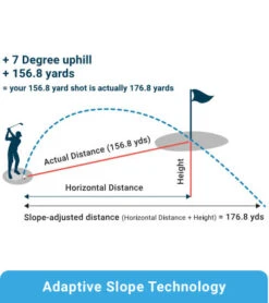 Shot Scope Golf Pro L1 Laser Rangefinder -Fine Golf Store Blue 243x275 Mobile 6