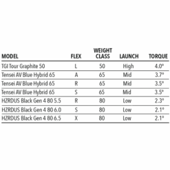 Tour Edge Exotics C723 Hybrid -Fine Golf Store C723Hybrid 5