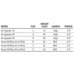 Tour Edge Exotics E723 Driver -Fine Golf Store E723Driver 5