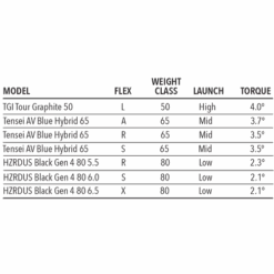 Tour Edge Women's Exotics E723 Hybrid -Fine Golf Store E723Hybrid 5 a7dbbdb9 d536 4a8d bda8 80e49b80aa82