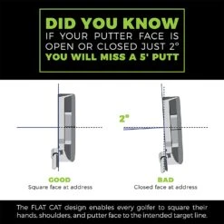 Flat Cat Pistol Putter Grip -Fine Golf Store FlatCatPistolPutterGrips3