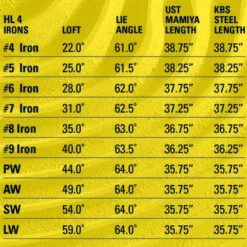 Tour Edge Golf Hot Launch 4 Wedges -Fine Golf Store Irons 9 3a8532ec b076 4f2d 8cbb 9ccff0a958ad