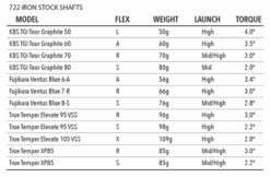 Tour Edge Exotics E722 Iron Set -Fine Golf Store shaftspecs irons 480x480 37a85040 6c4a 424a a46f fe75360aa7bb